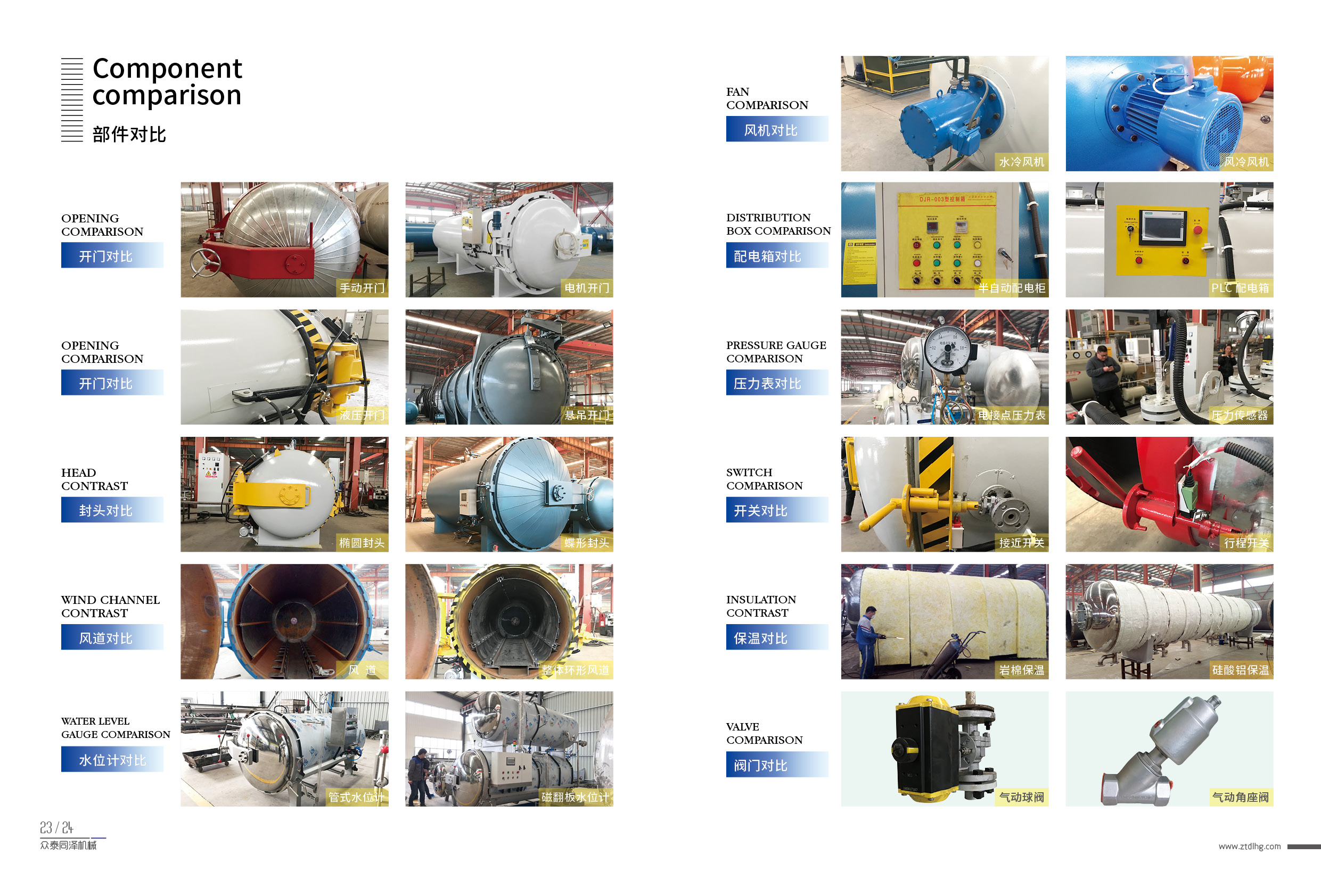 眾泰同澤,蒸汽硫化罐,電硫化罐,膠管硫化罐,膠輥硫化罐,木材罐,木材浸漬罐,木材染色罐,木材防腐罐,木材阻燃罐